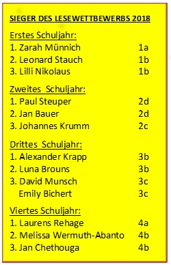 Siegerliste Lesewettbewerb 2018