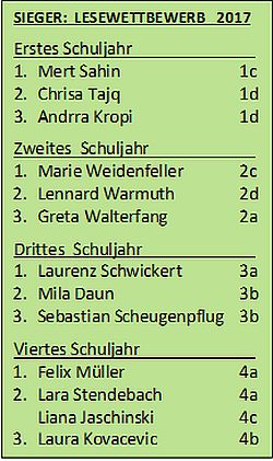 Siegerliste Lesewettbewerb 2017